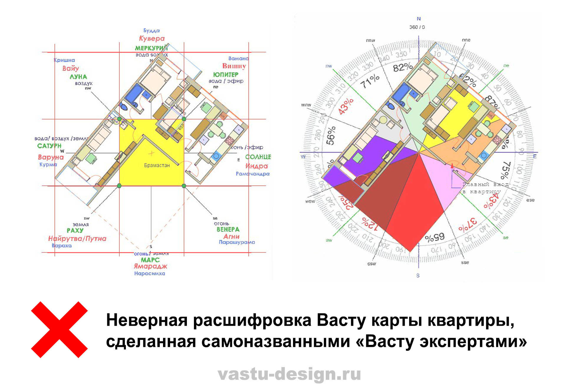 васту карта квартиры расшифровка